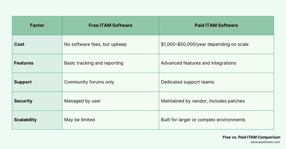 Free vs. Paid ITAM Comparison.jpg