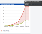 cloud-nav-issues.png