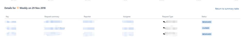 report without operational categorization field.jpg
