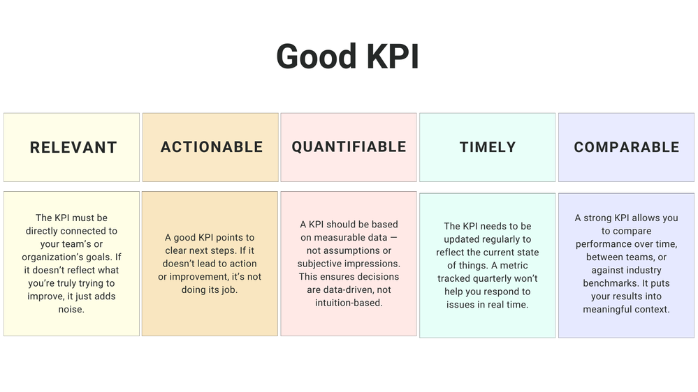 Good KPI.png