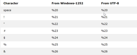 HTML URL Encoding Reference.png