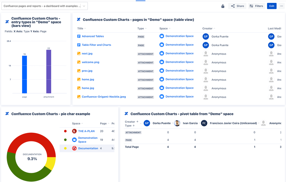 custom charts - confluence examples for Saskia.png