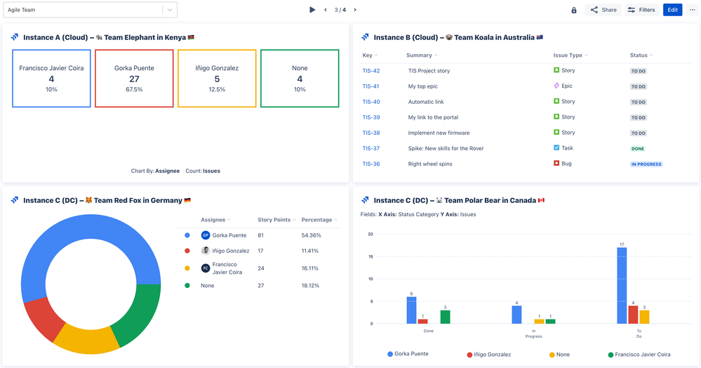 custom charts examples.png