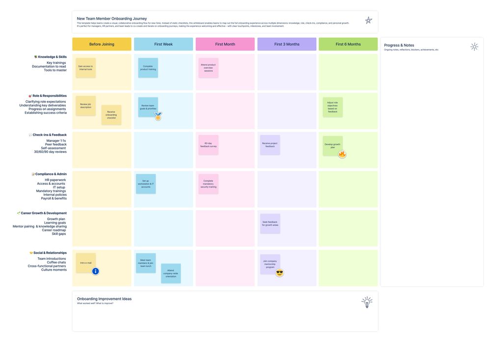 New Team Member Onboarding Journey.jpg