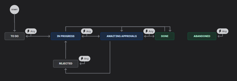 WIP Workflow.png