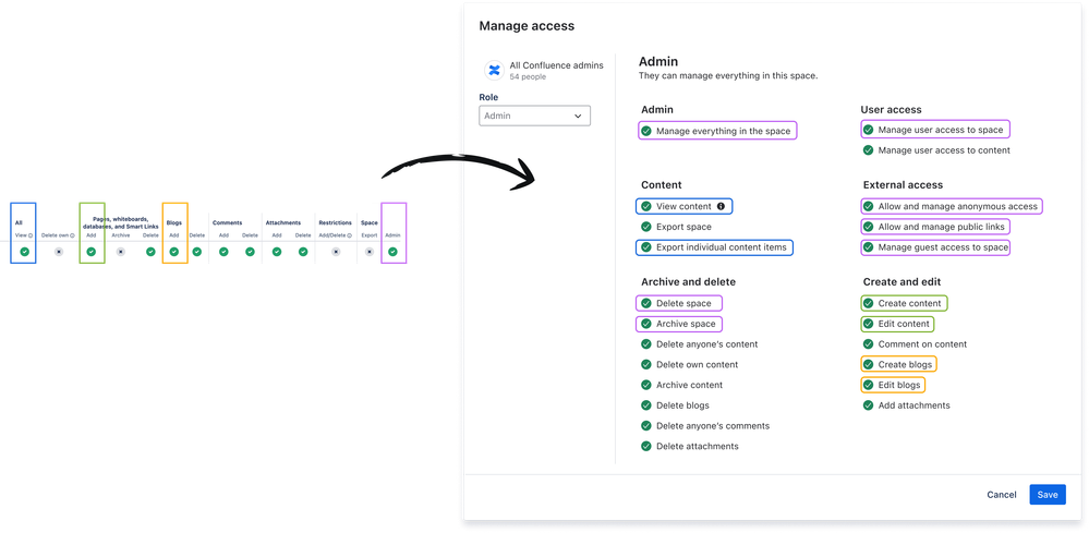 permissions-splits.png