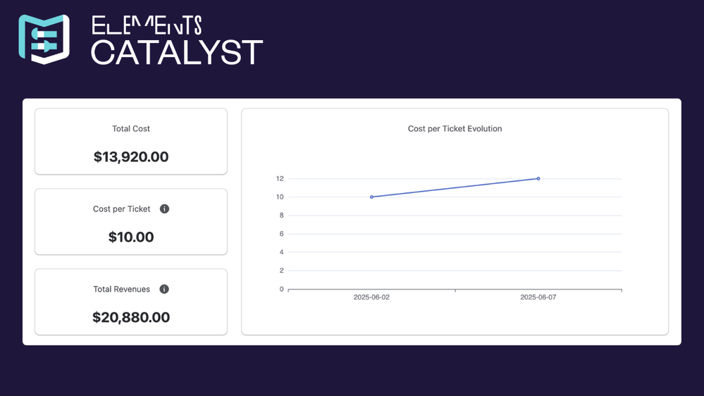 Image community costs.png