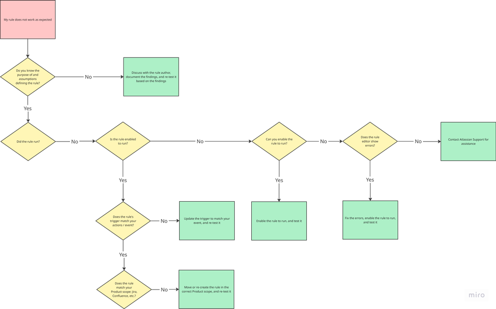 rule debugging steps - Copy.png