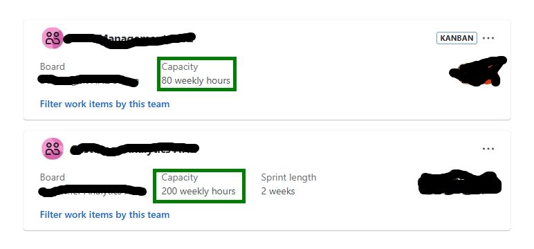 Team Capacity per week.JPG