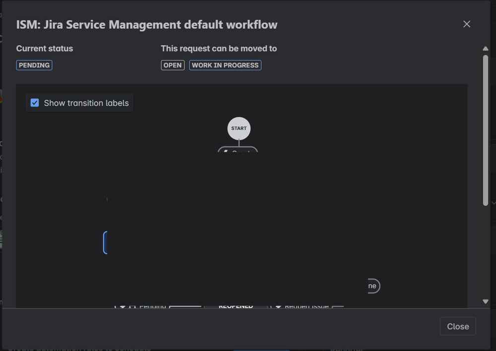2025-06-16 10_44_35-[ITSM-9834] Teams _ Expired Teams Cleanup - Canterbury College - Service Managem.png