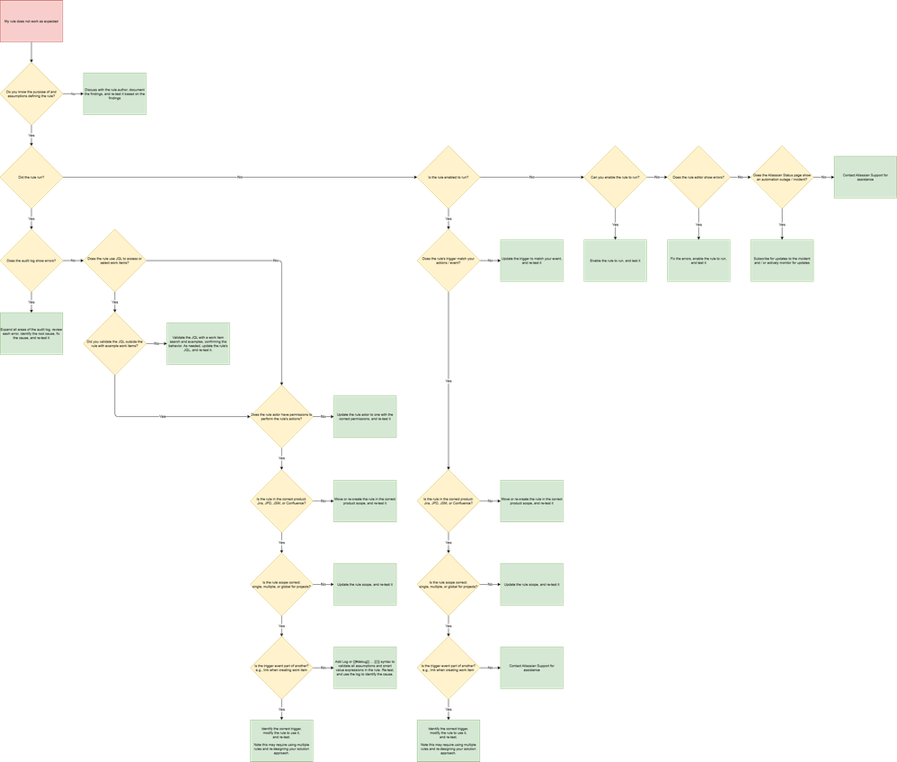 rule debugging steps.png