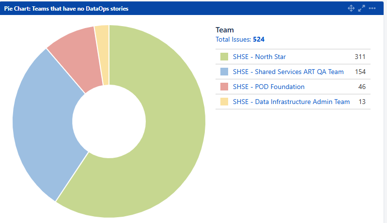 pie chart results.png