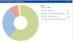 pie chart results.png
