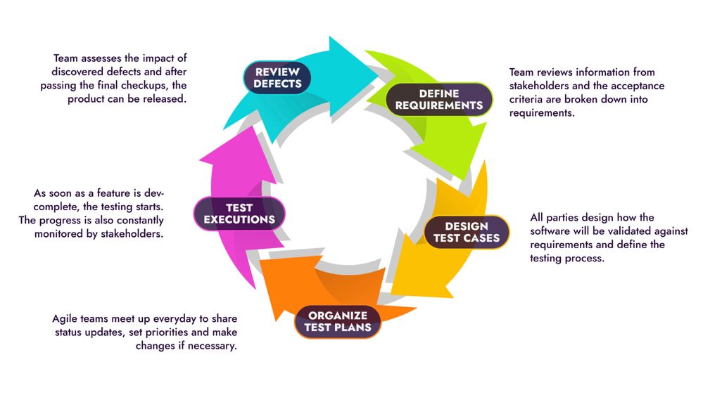 Agile testing cycle.001.jpeg
