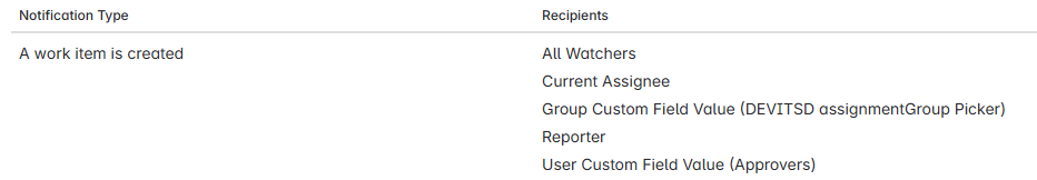 notification_config.png