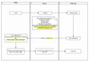 trello_approve_xml_-_draw_io.png