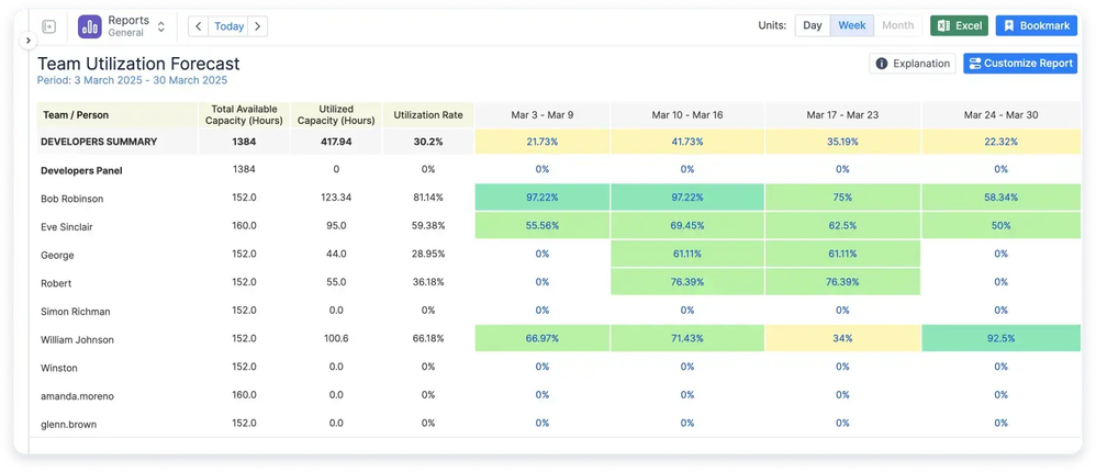 team utilization forecast.png