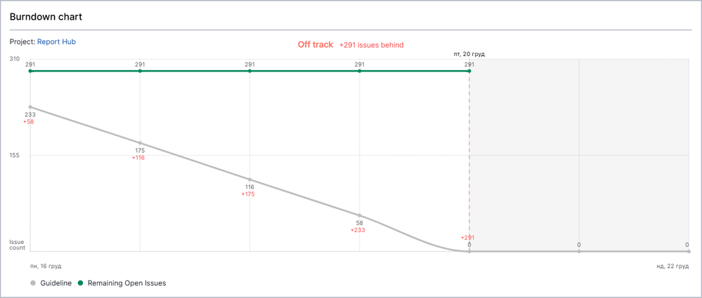 Burndown chart 1.png