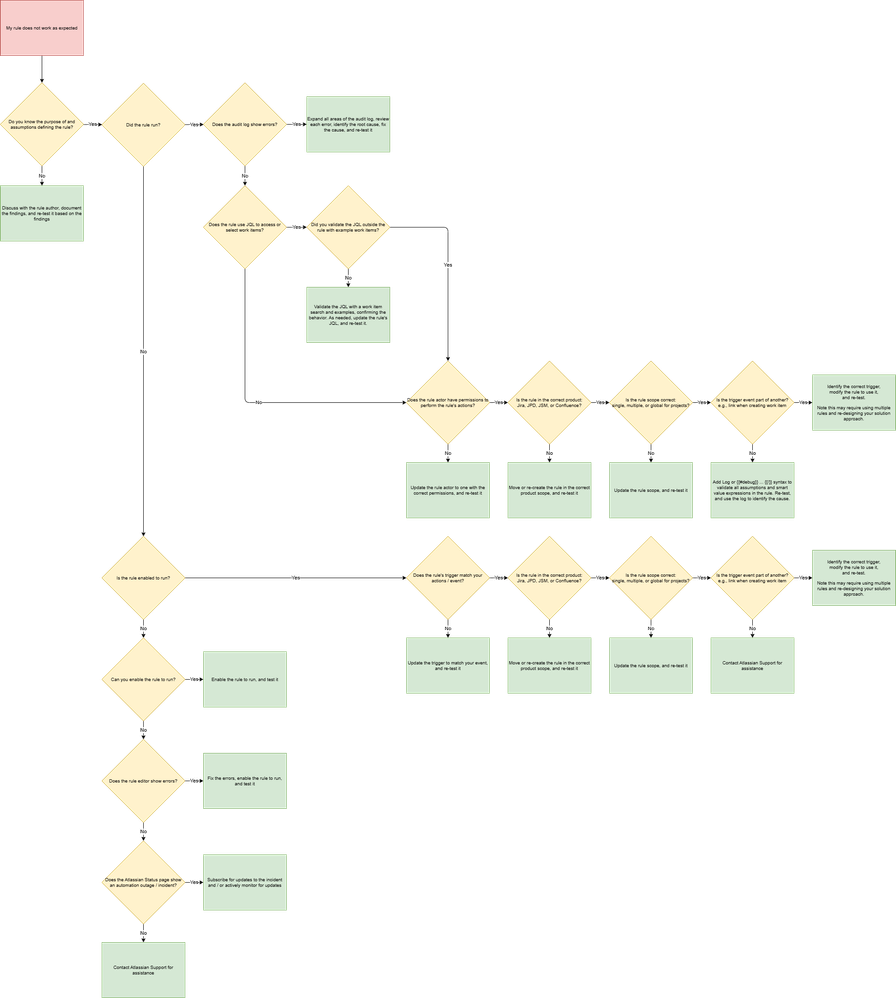 rule debugging steps, v2 - Copy.png