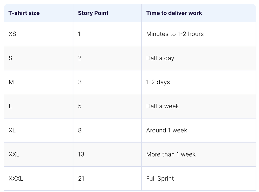Estimation in Jira - Story points.png