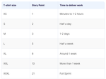Estimation in Jira - Story points.png