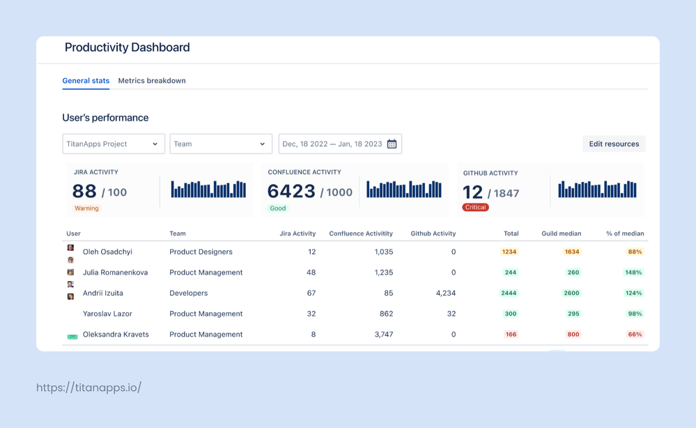 Agile Jira - productivity dashboard.png