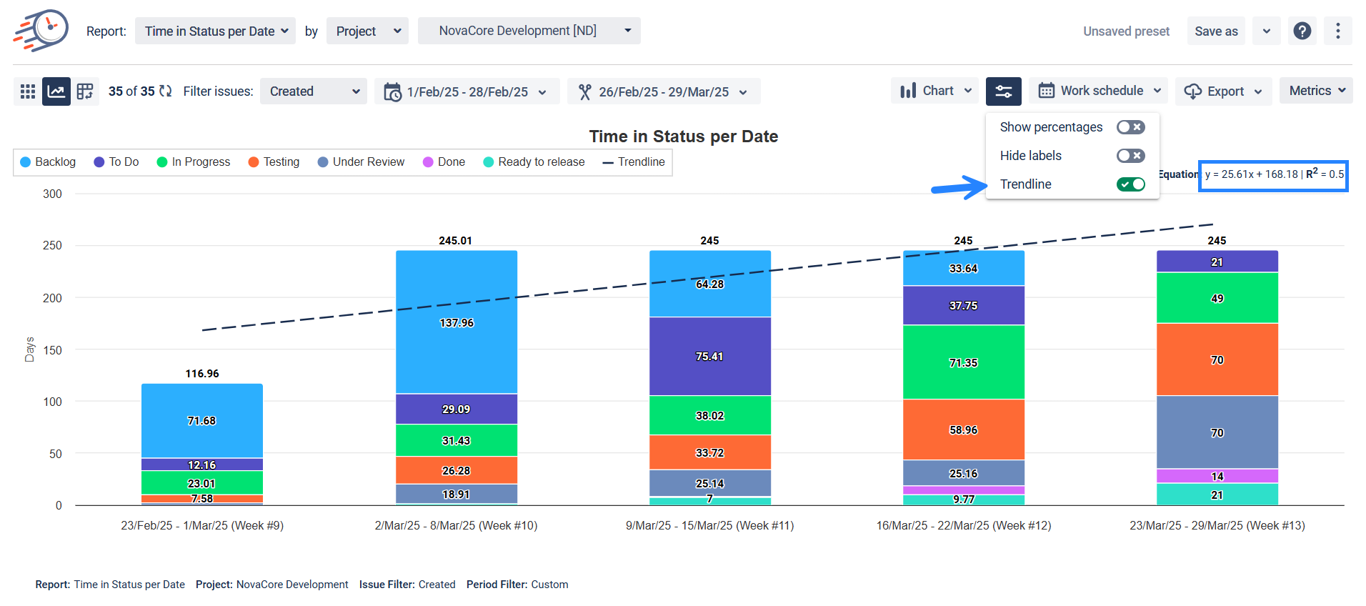 How Enterprise Leaders Use Time in Status to Align... - Atlassian Community