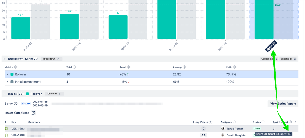 8. Velocity Charts- Unlock the power improvements.png