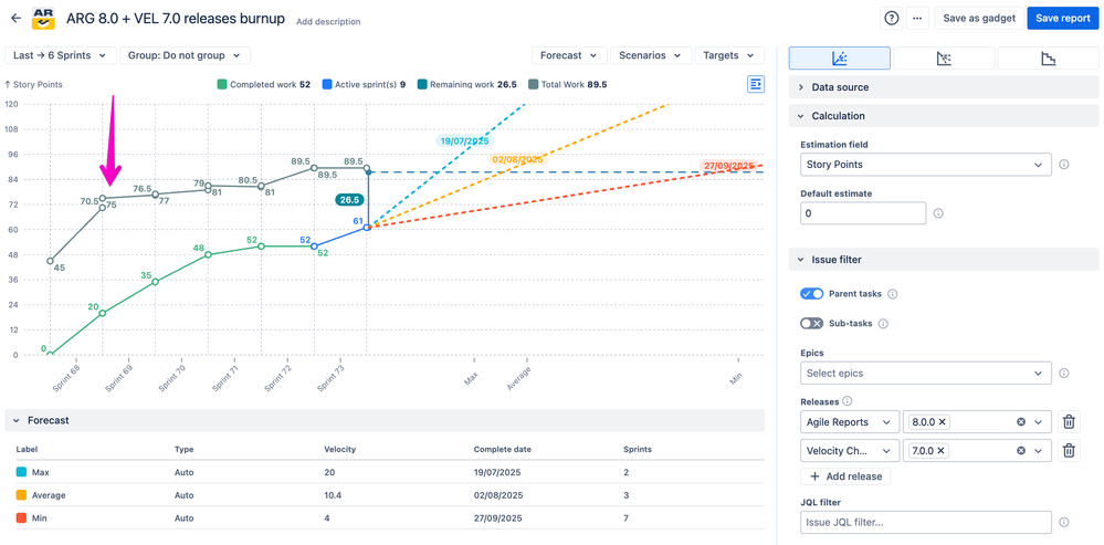 9. Burnup Burndown charts- new features to explore.png
