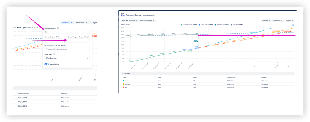 Remaining work (Scope) change trend.png