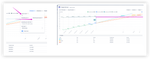 Remaining work (Scope) change trend.png
