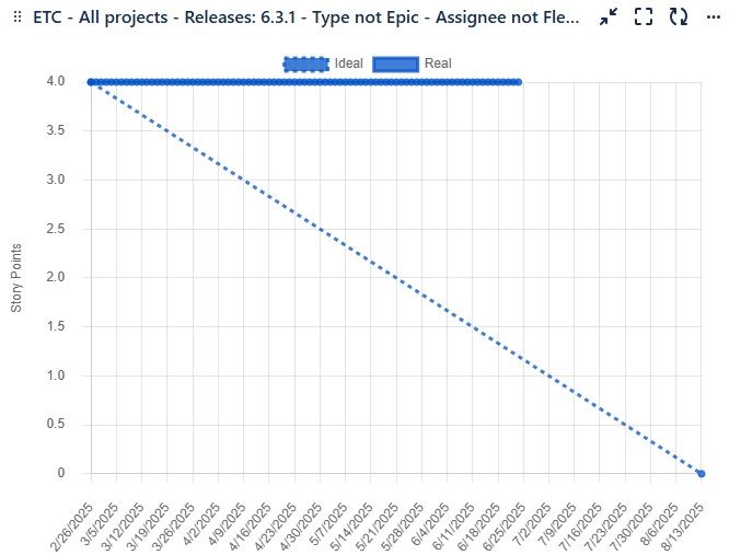 issue history-burndown.jpg