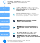 jira-hooks-and-workzone.png