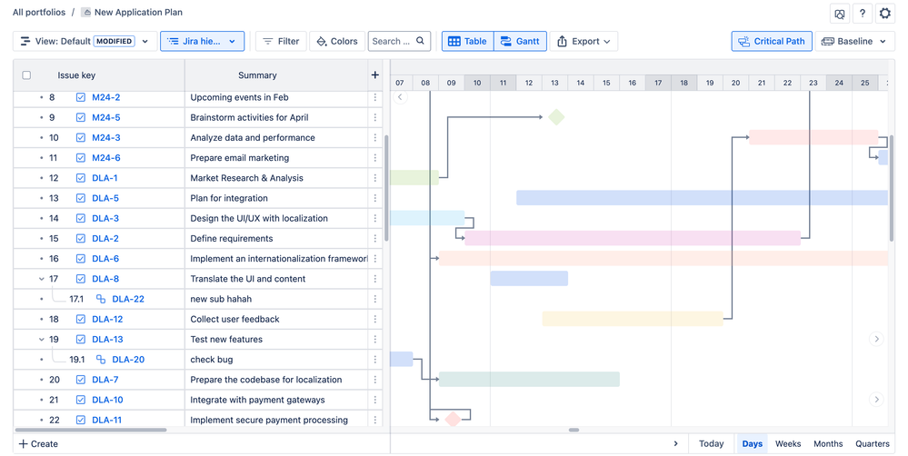 GanttTable board.png