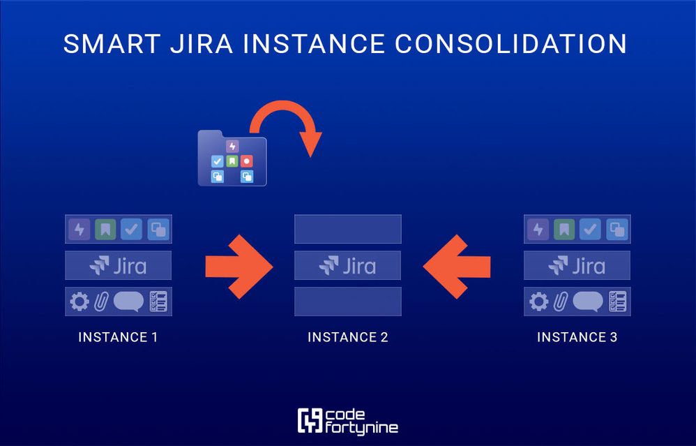 Instance-consolidation - NEW.jpg