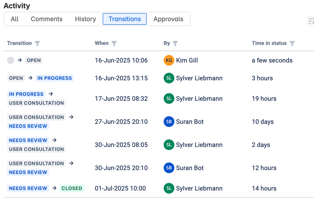 Screenshot 2025-07-01 at 2.18.22 PM.png