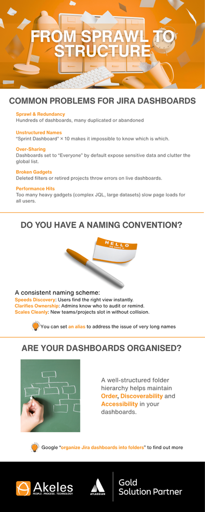 Naming and Organizing Jira Dashboards.png