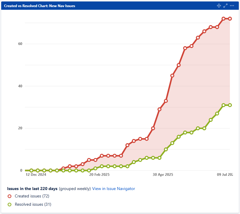 issue-trend.png