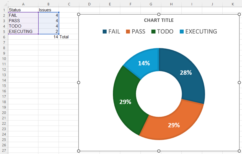 Impossible pie chart.png