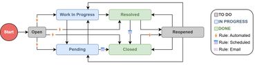 JSM Workflow.jpg