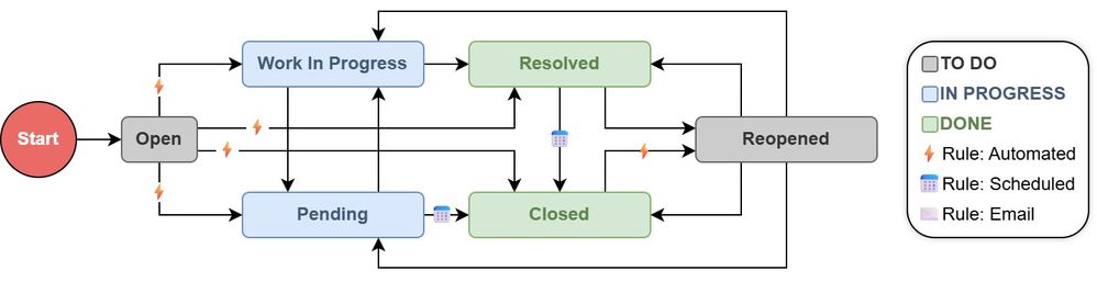 JSM Workflow.jpg