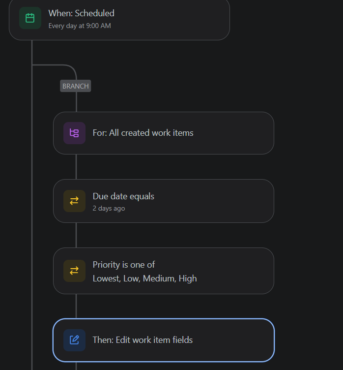automate rule.png