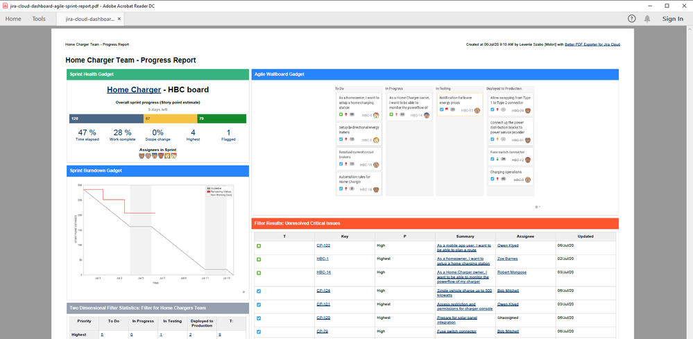 jira-cloud-pdf-export-dashboard-agile-sprint-report.png