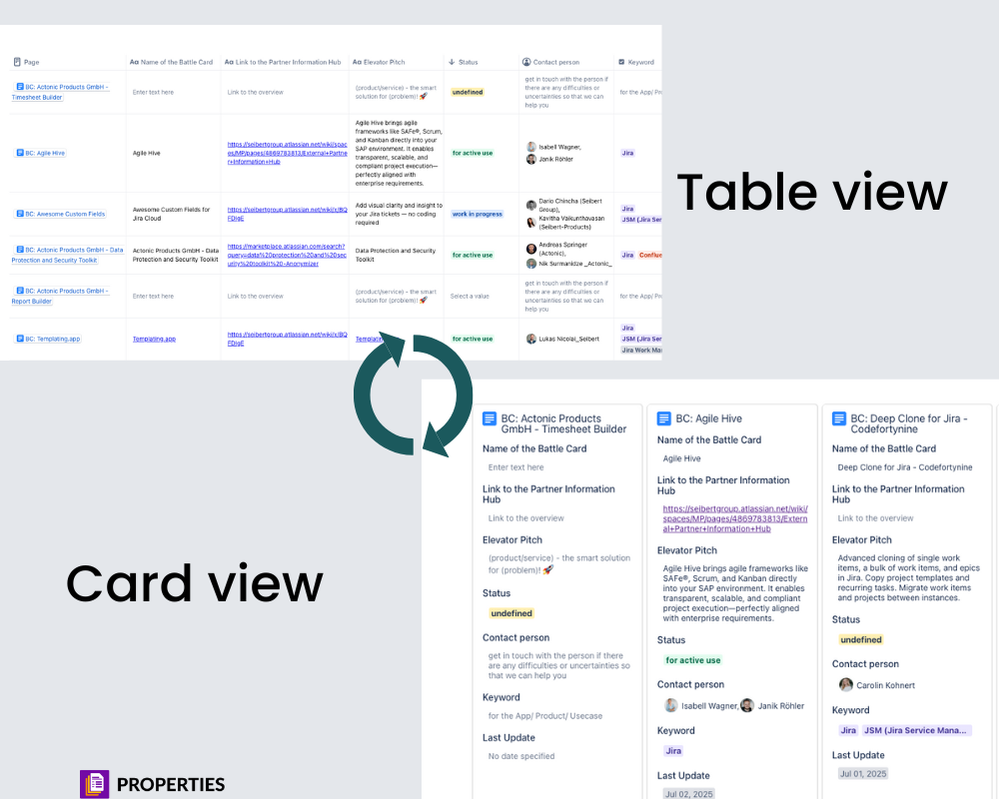 Properties report views in Confluence.png