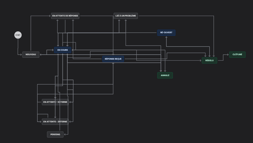 WorkflowV2.png