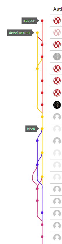 BB Network Detached HEAD.PNG