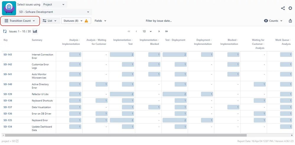 transition count.jpeg