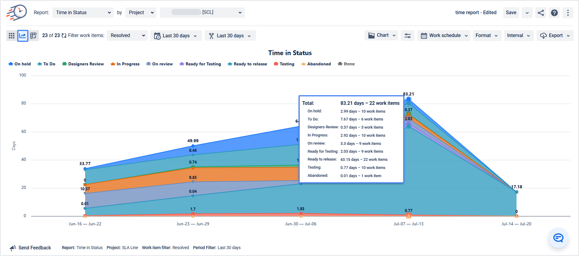 Quick Wins with Time in Status: 3 Reports You Can ... - Atlassian Community