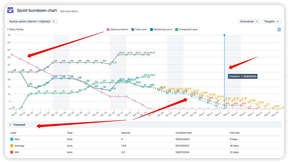 Appcentral - sprint burndown 1.jpeg