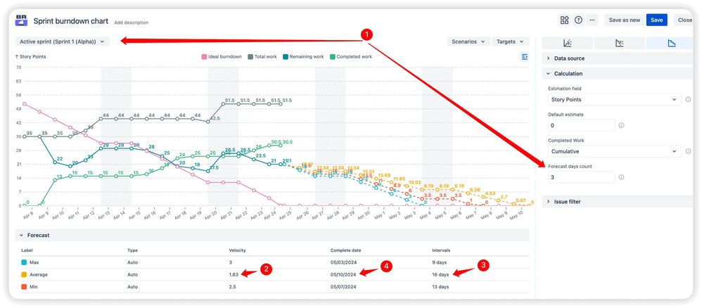 Automatic velocity-based forecasts.jpeg
